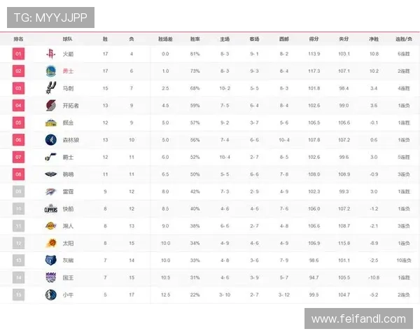 NBA球员排名是如何根据数据和表现来确定的
