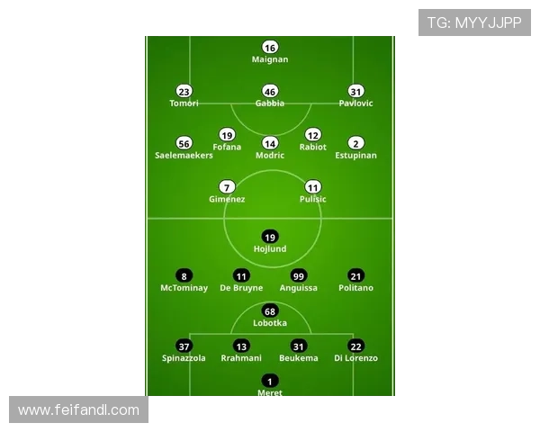 意甲各球队最新阵容名单及主力球员介绍